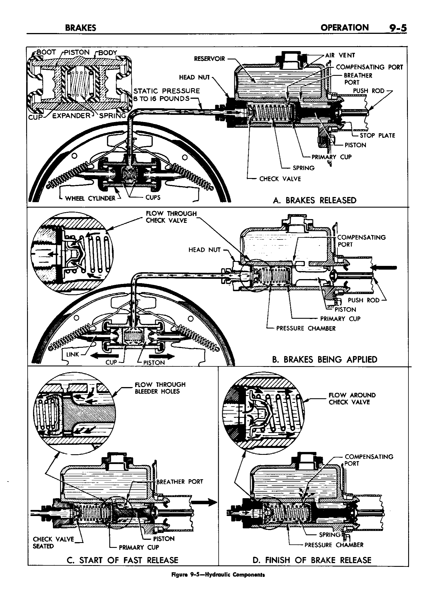 n_10 1958 Buick Shop Manual - Brakes_5.jpg